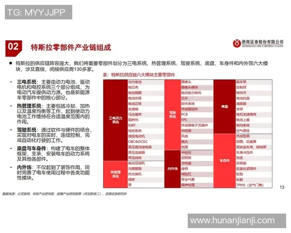 汽车配件制造行业发展趋势及技术创新对产业链的推动作用分析