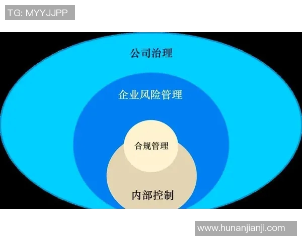 法务中心：推动企业合规管理与风险控制的核心战略转型与实践探索