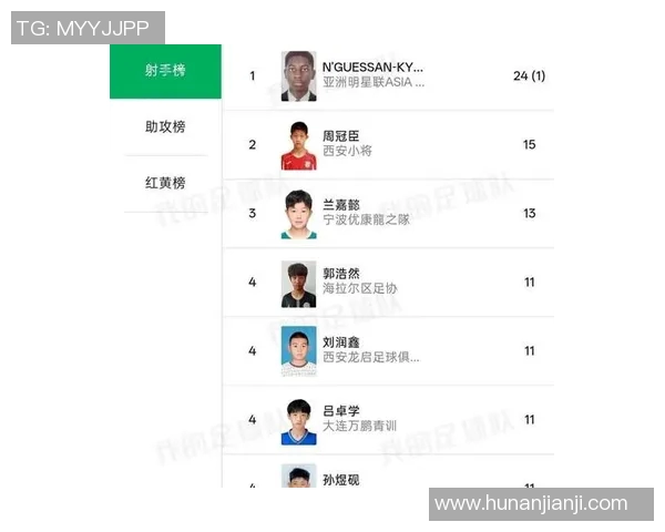 亚洲足球明星的崛起与荣耀五大球员排名揭晓
